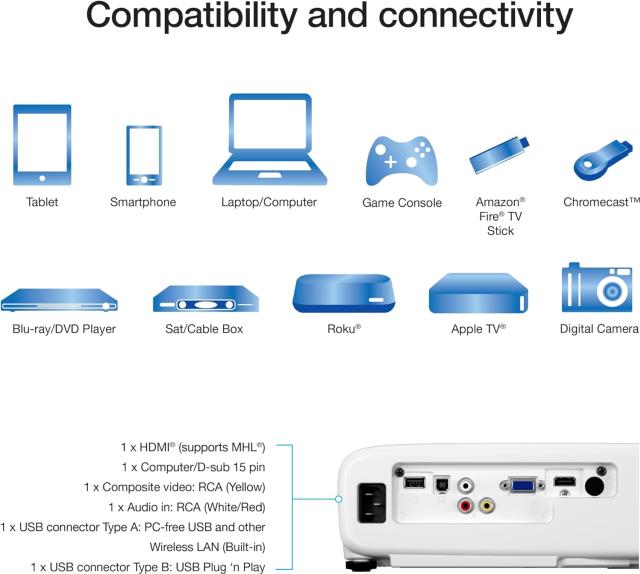 Where to find PROJECTOR, DIGITAL VIDEO in Edmonds