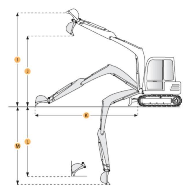 Where to find EXCAVATOR, 15 19,000 LB LIMITED SWING in Edmonds