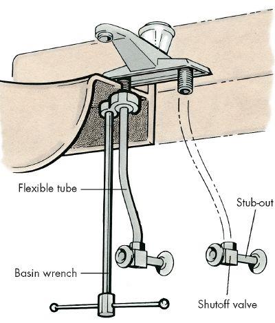 Rental store for BASIN WRENCH in Edmonds WA